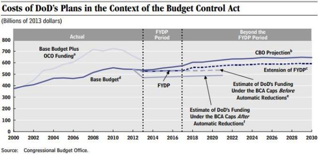 BCA-and-defense-spending