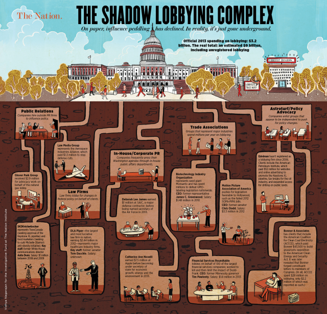 The Shadow Lobbying